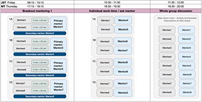 Lessons Learned About Designing and Conducting Studies From HRI Experts